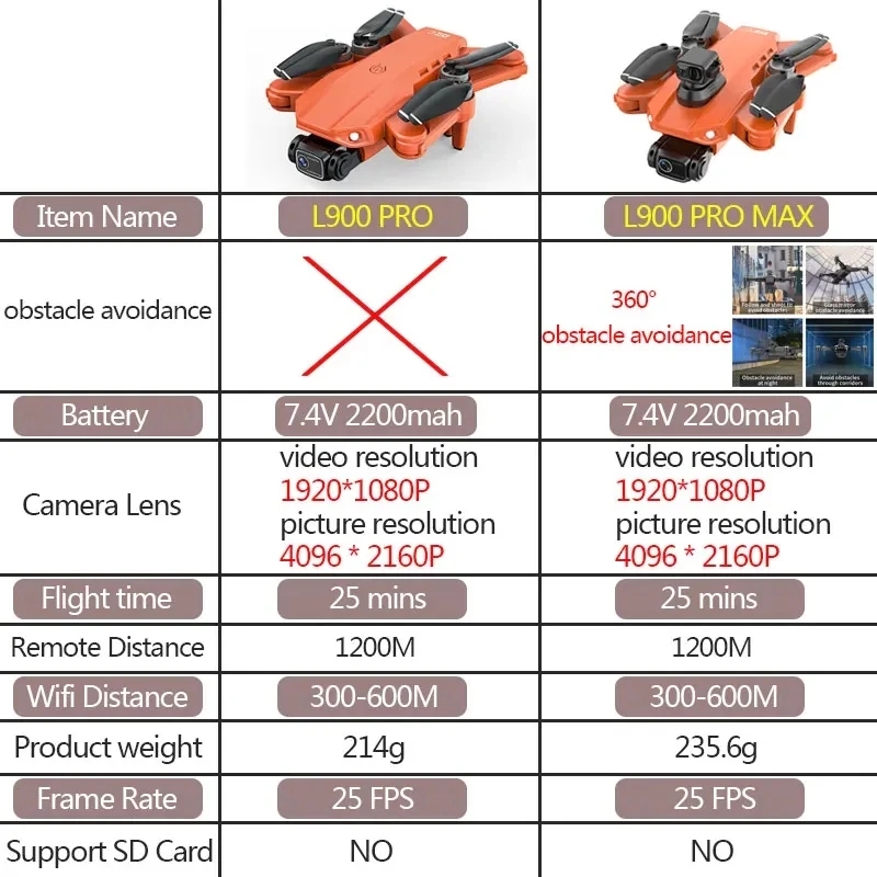 L900 Pro MAX GPS Drone 4K Prof - Drone Surveying บทวิจารณ์และราคา