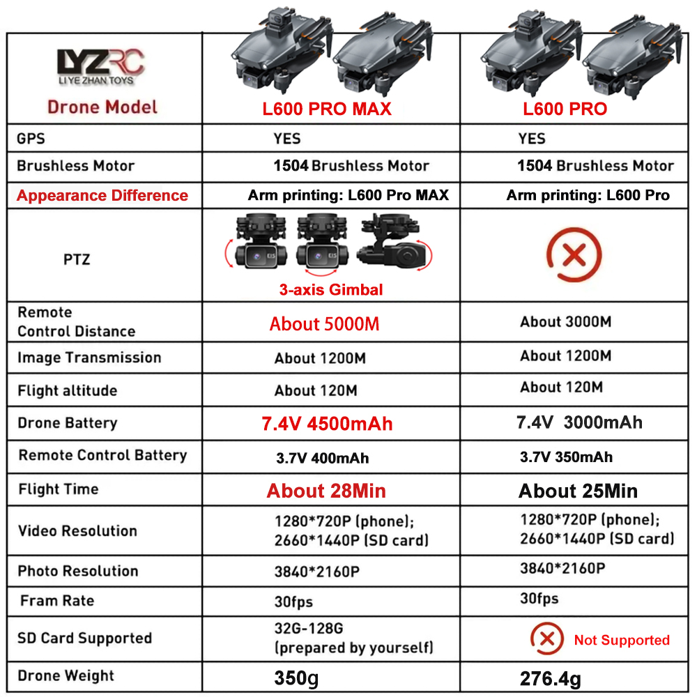 L600 Pro MAX /L600 PRO Drone 4 - Drone Surveying บทวิจารณ์และราคา
