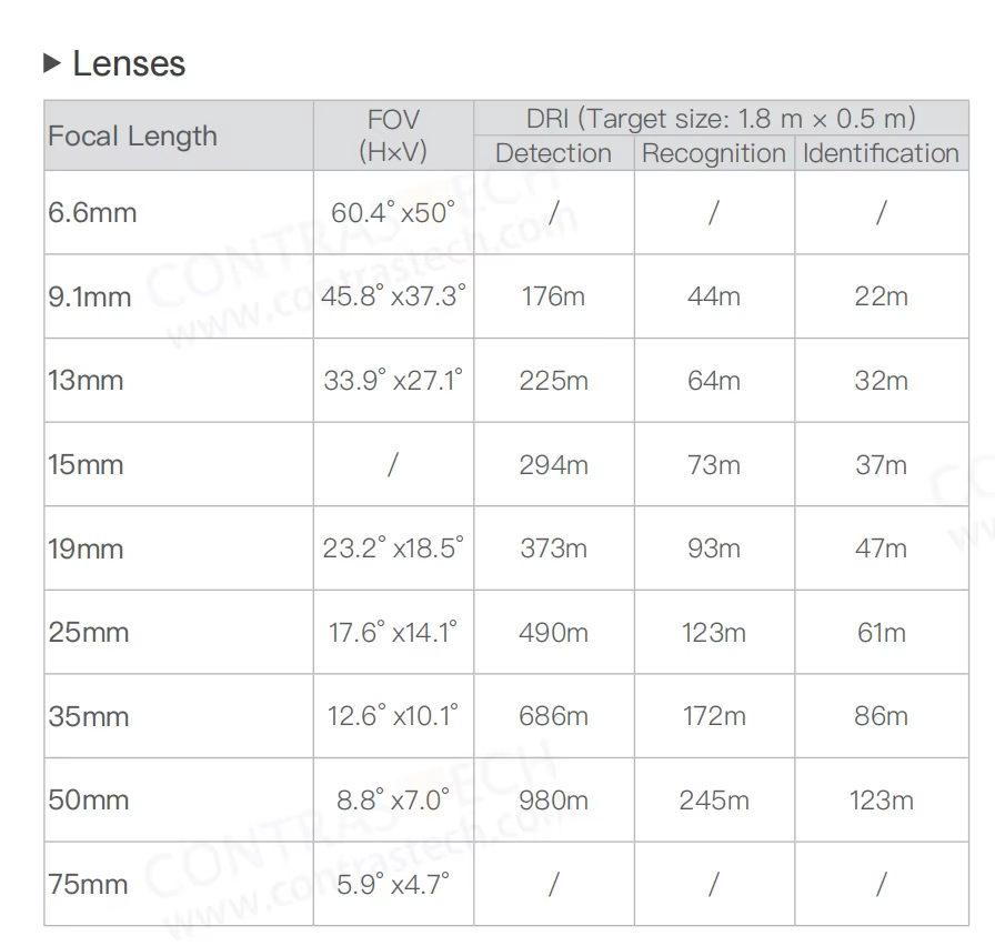 640x512 LWIR Thermal Imaging M - Drone Thermal Imaging บทวิจารณ์และราคา