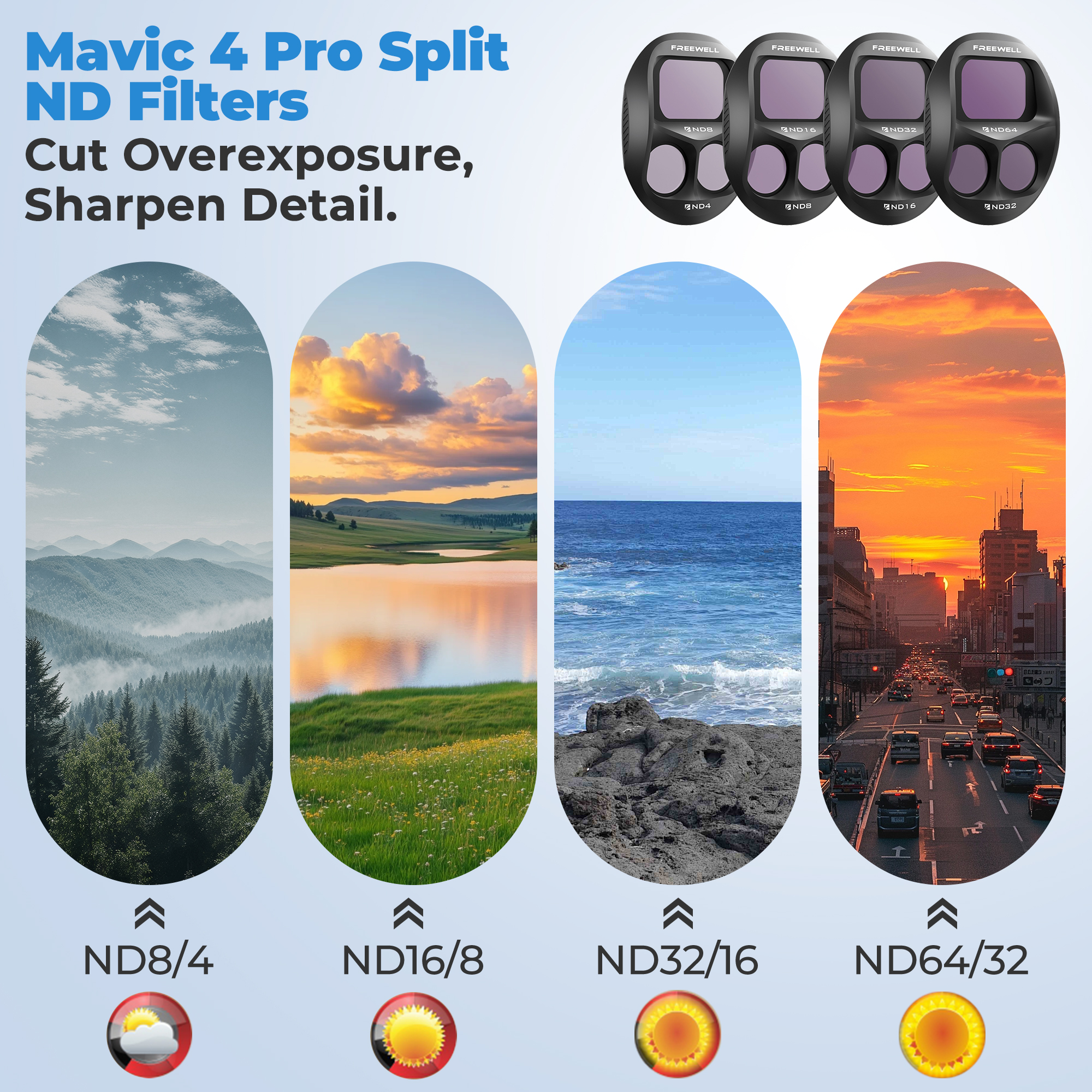 Freewell 12 Pack Camera Filter - Drone Ndvi บทวิจารณ์และราคา